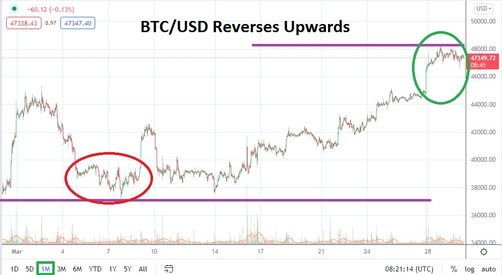 Pronóstico del Bitcoin Para Abril  Pronóstico del Bitcoin Para Abril